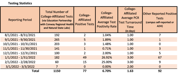 /uploadedimages/News/News_Releases/20220304-1 Testing Stats.png
